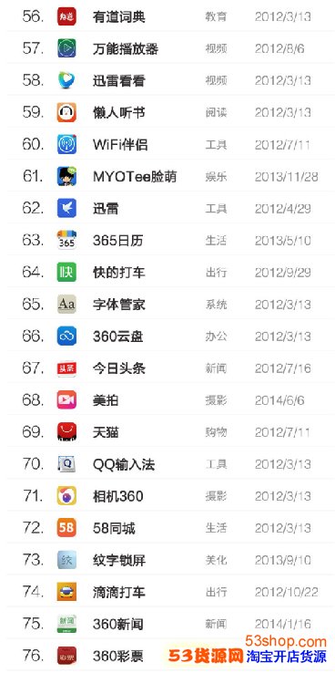 2015年度中国手机APP下载总排行榜TOP100有