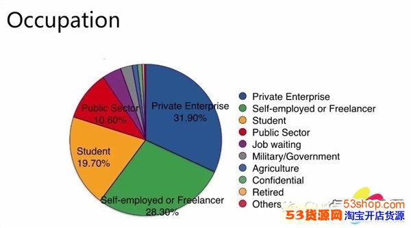 2016微信用户数量统计公布 活跃用户已达到5