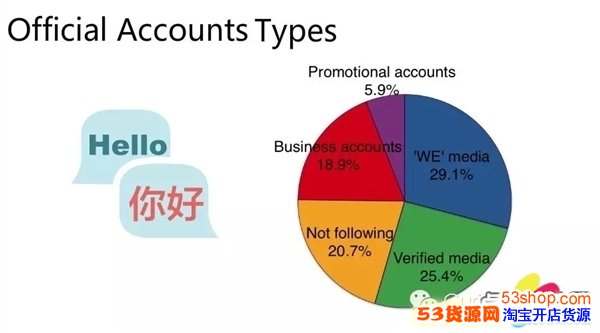 2016微信用户数量统计公布 活跃用户已达到5