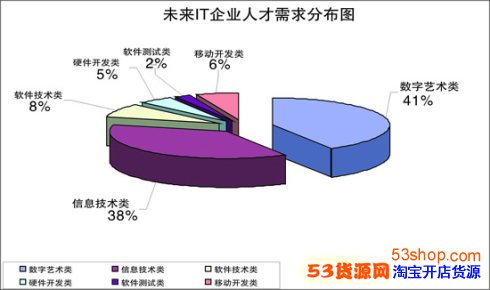 内向男生究竟应该学什么技术?内向男生的出路