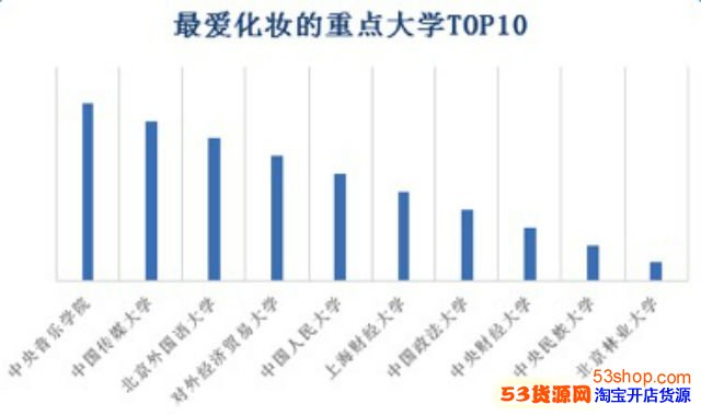 2016中国重点大学网购排行:大学生人均每年收