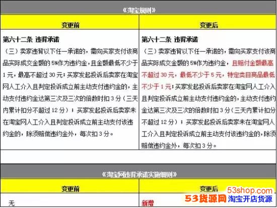 宝卖家请注意了,小心被罚!你赠送的赠品发货时