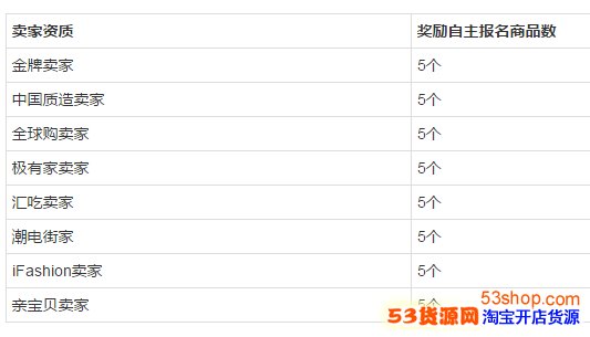 怎么进入2016双十一淘宝嘉年华外围商品池?要