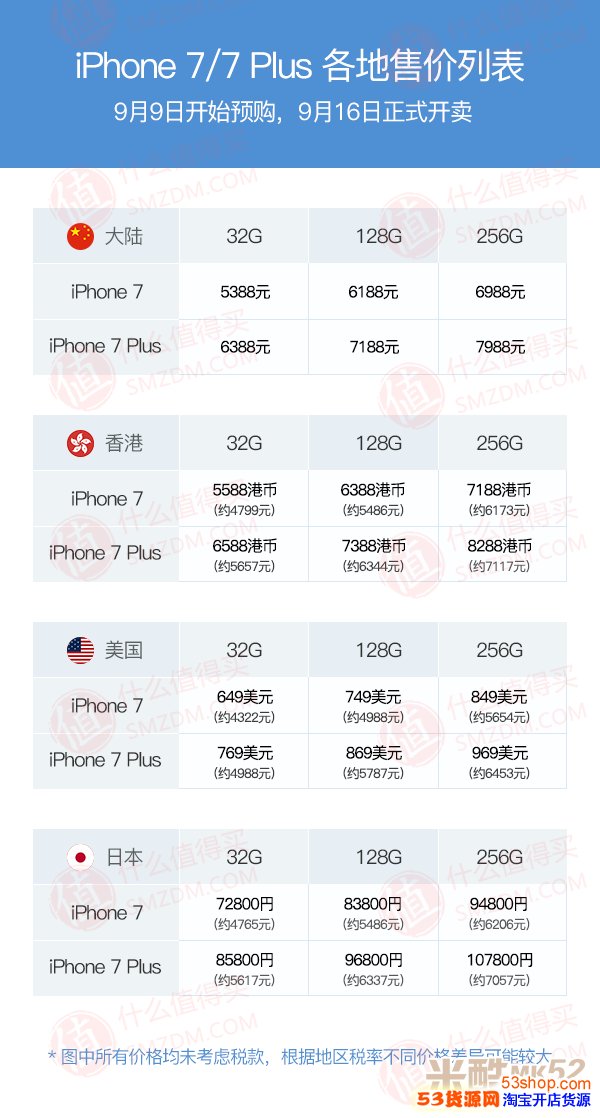iPhone7和iPhone 7Plus国行港行美版买哪个版