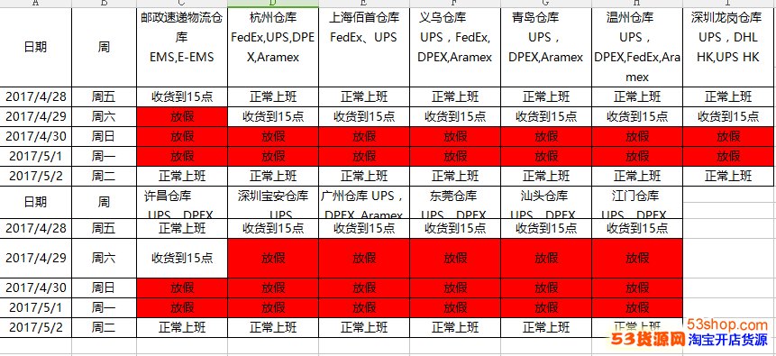 速卖通线上发货